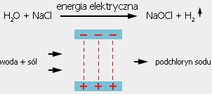 produkcja podchlorynu sodu